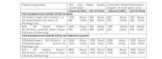 JEE Main Syllabus JEE Main Syllabus