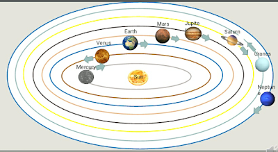 Solar System Solar System