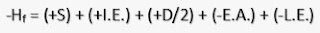 Hess Law of constant heat summation